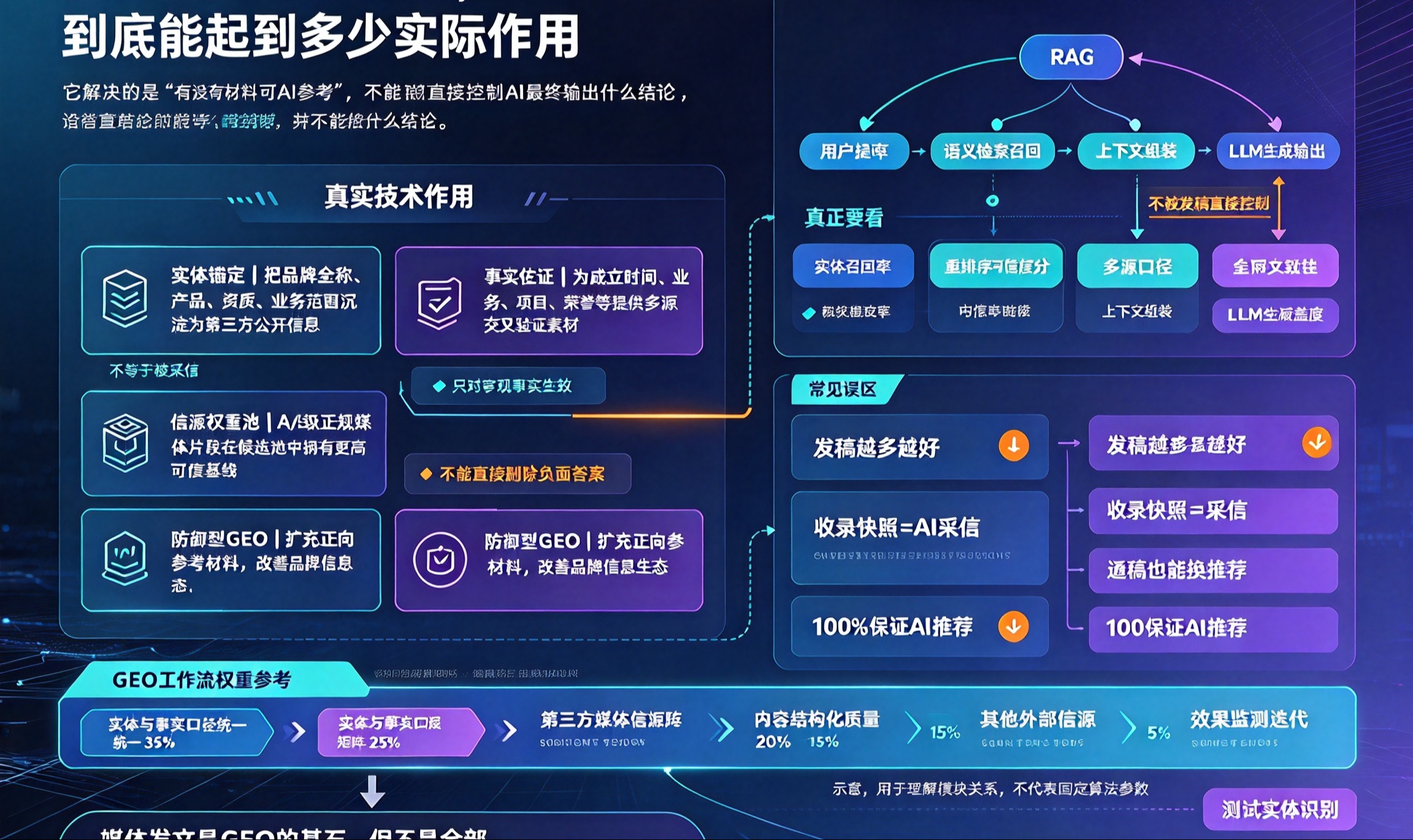 软媒汇：媒体发文在GEO里，到底能起到多少实际作用