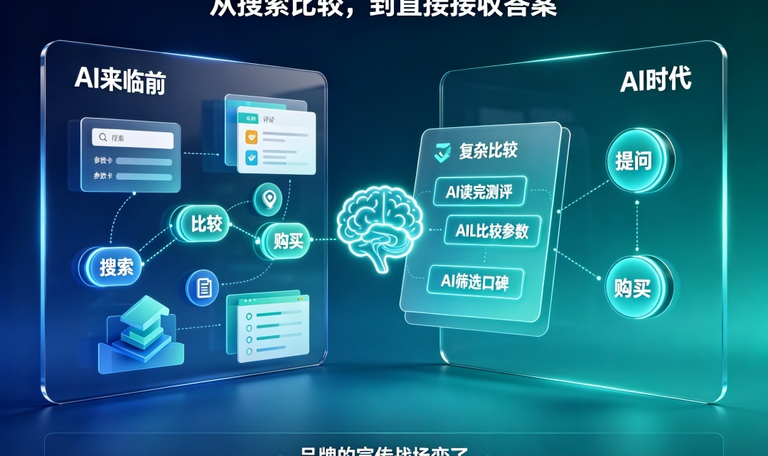 当客户问AI“哪个牌子好”，如何让它准确报出你的名字？