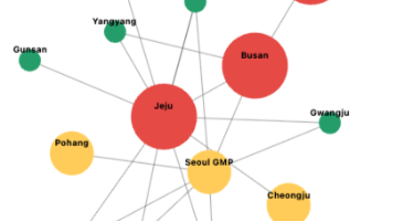 可视化关联网络绘图技术与力导向关系图开发示例