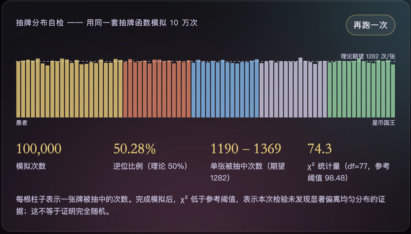 优秀的个人博客,低调大师