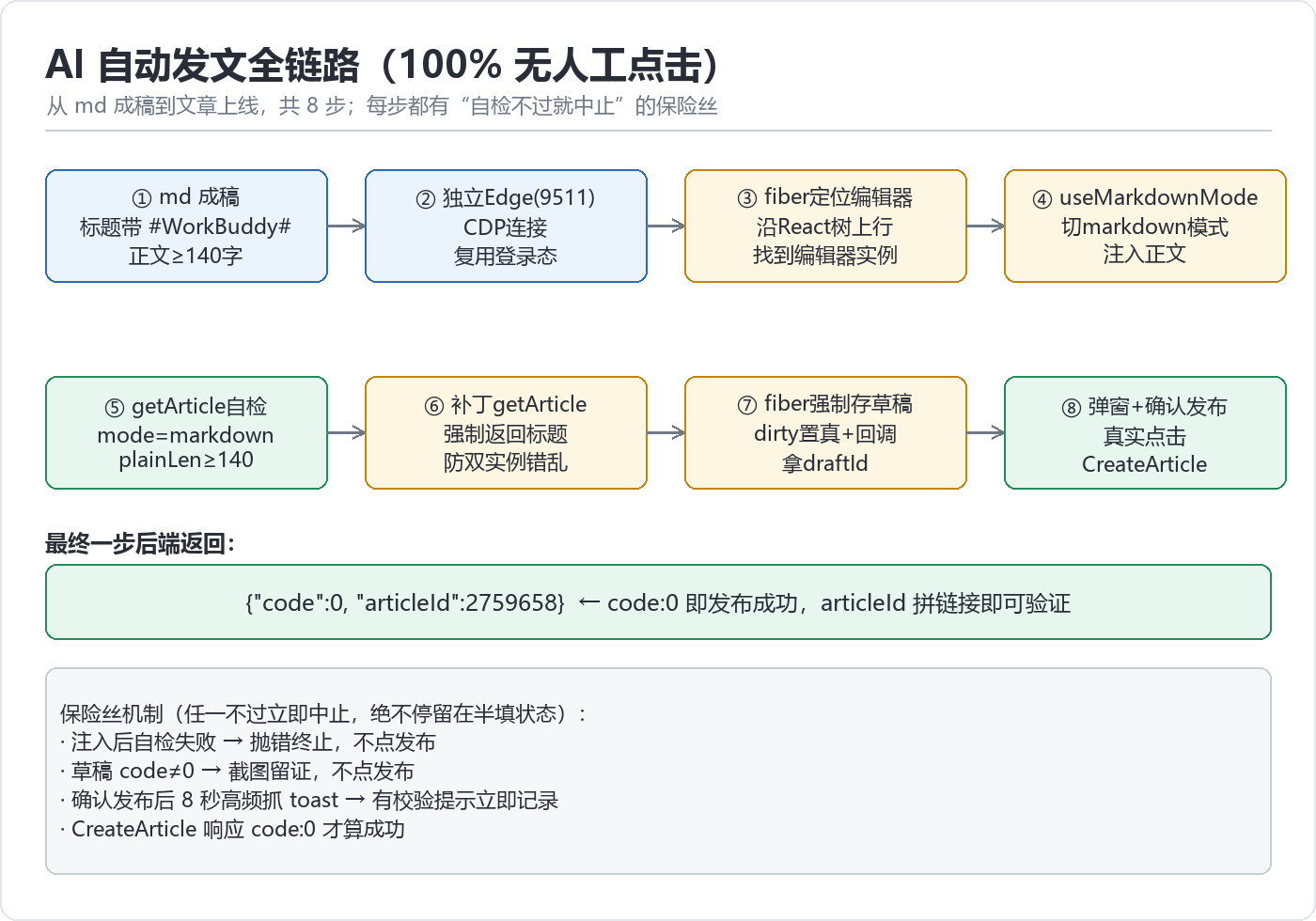 优秀的个人博客,低调大师