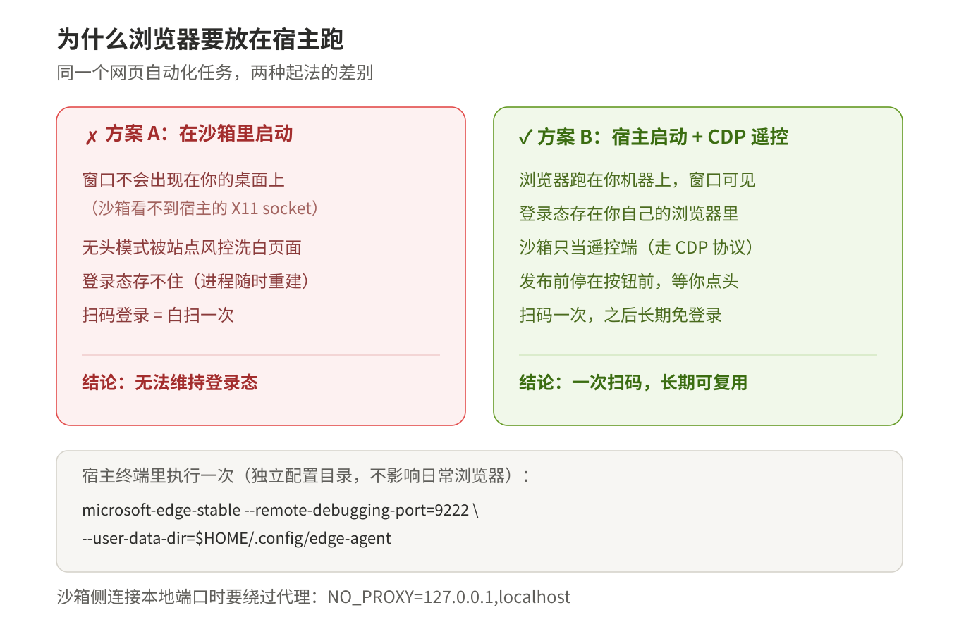 图2：两种起法的对比