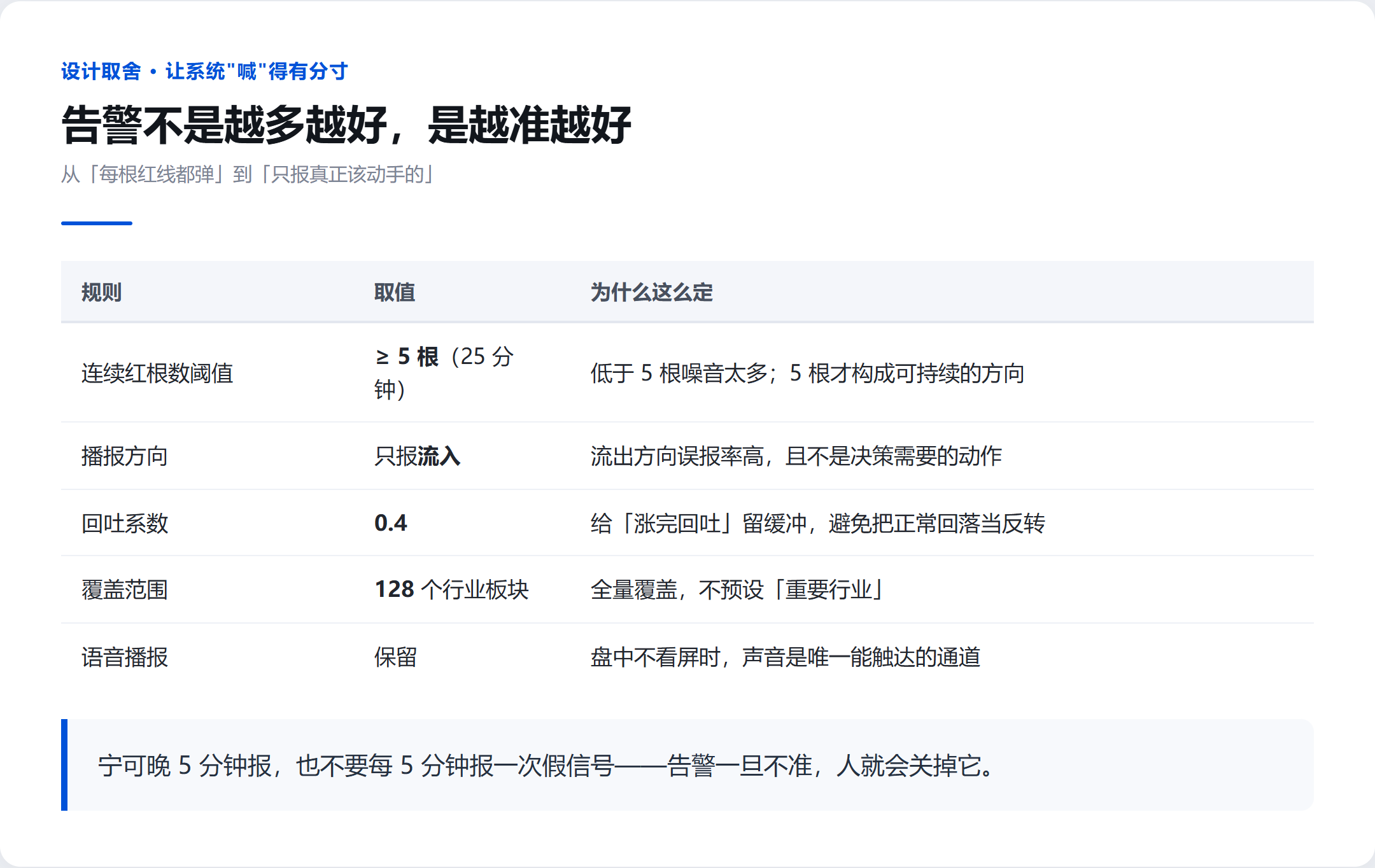 告警规则怎么定：越准越好，不是越多越好