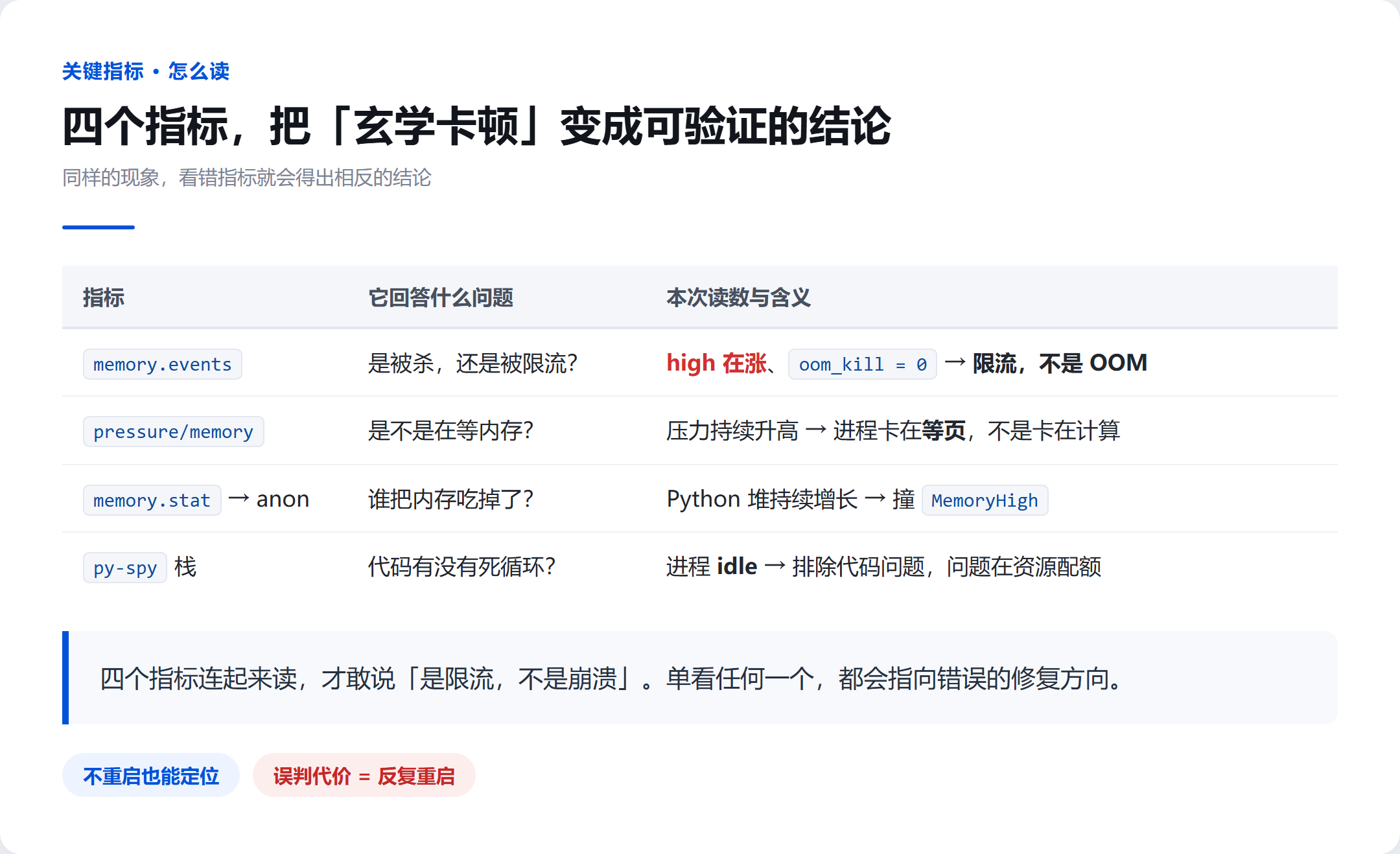 四个关键指标怎么读，看错就会得出相反结论