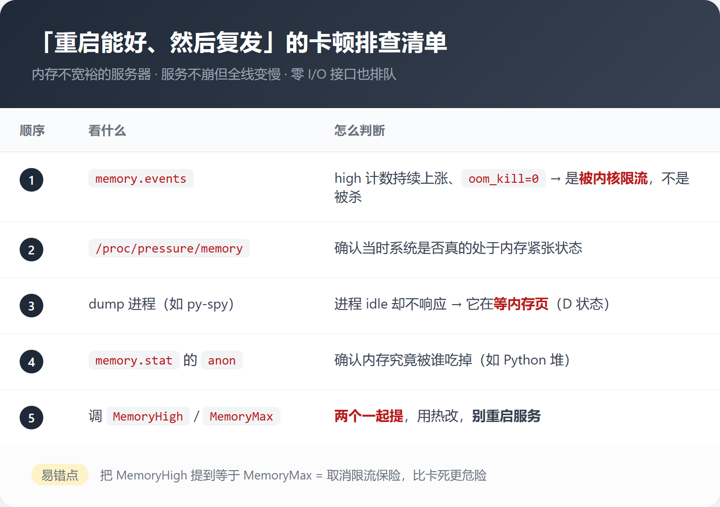 卡顿排查清单（可收藏）