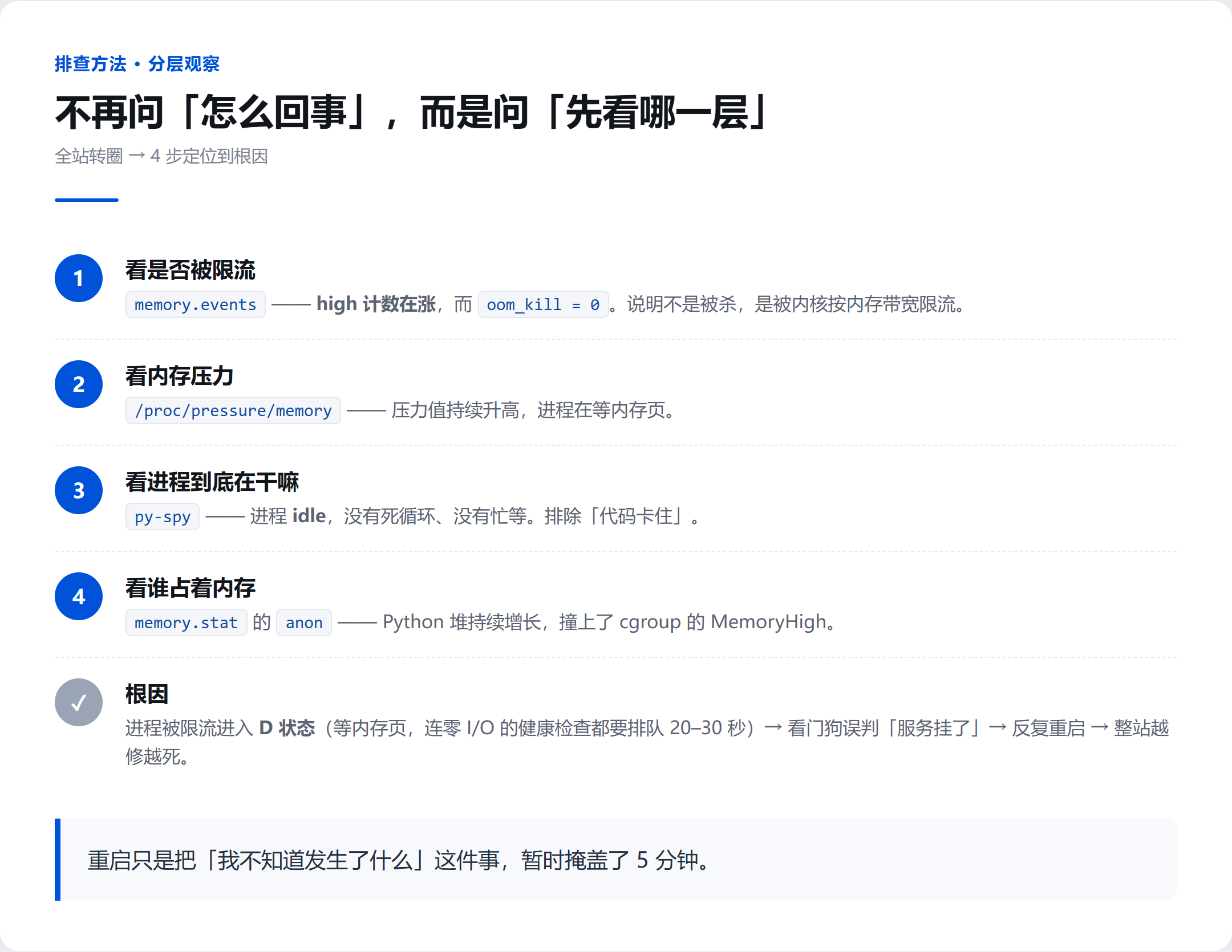 分层排查路径：从「怎么回事」到「先看哪一层」