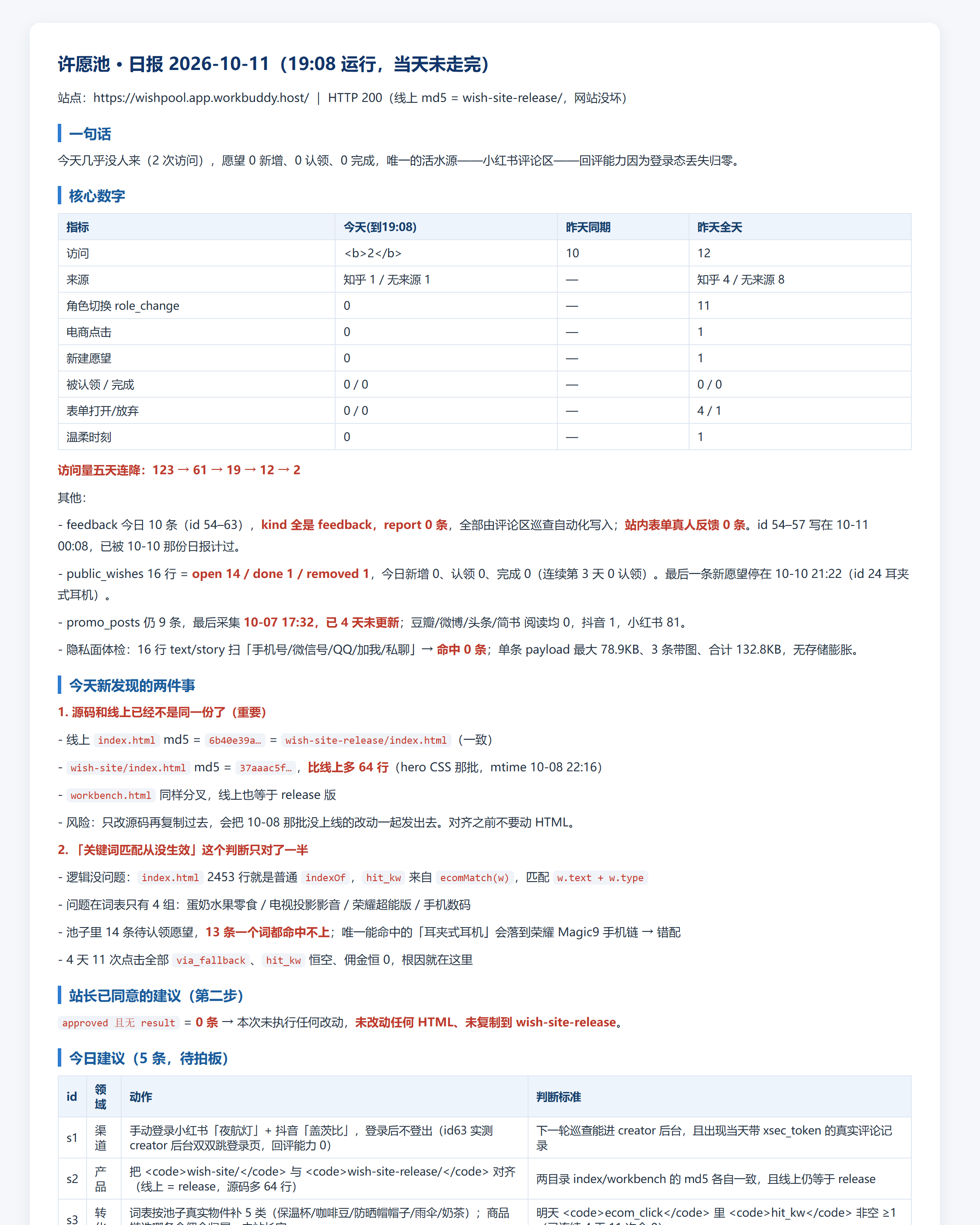 自动生成的站点巡检日报
