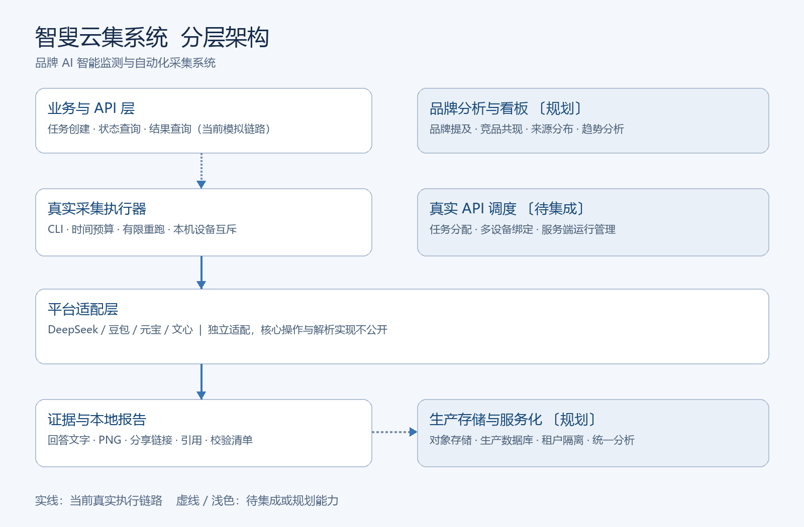 优秀的个人博客,低调大师