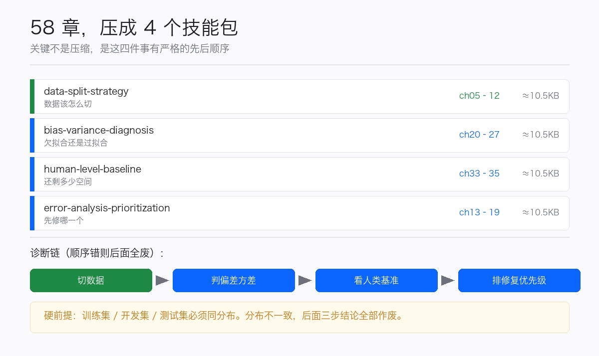 优秀的个人博客,低调大师