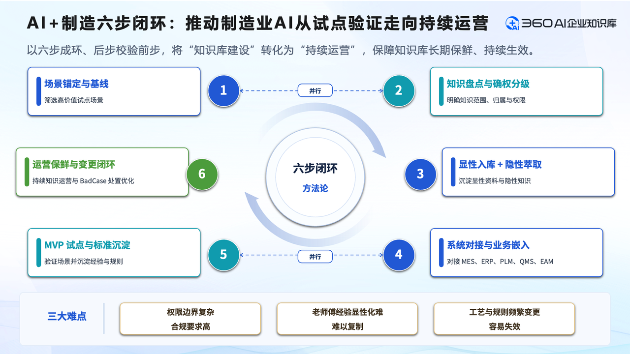 优秀的个人博客,低调大师