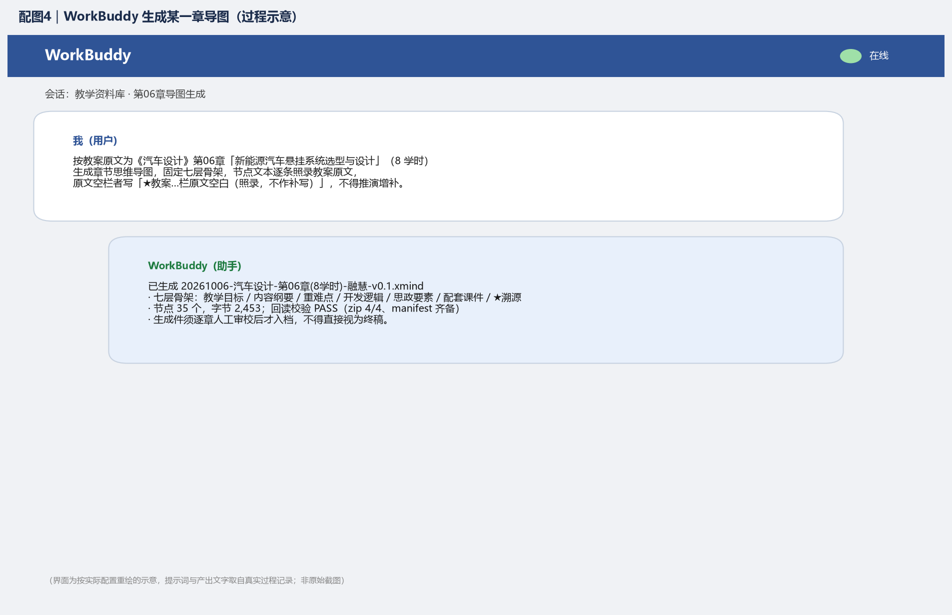 配图4_导图生成过程.png