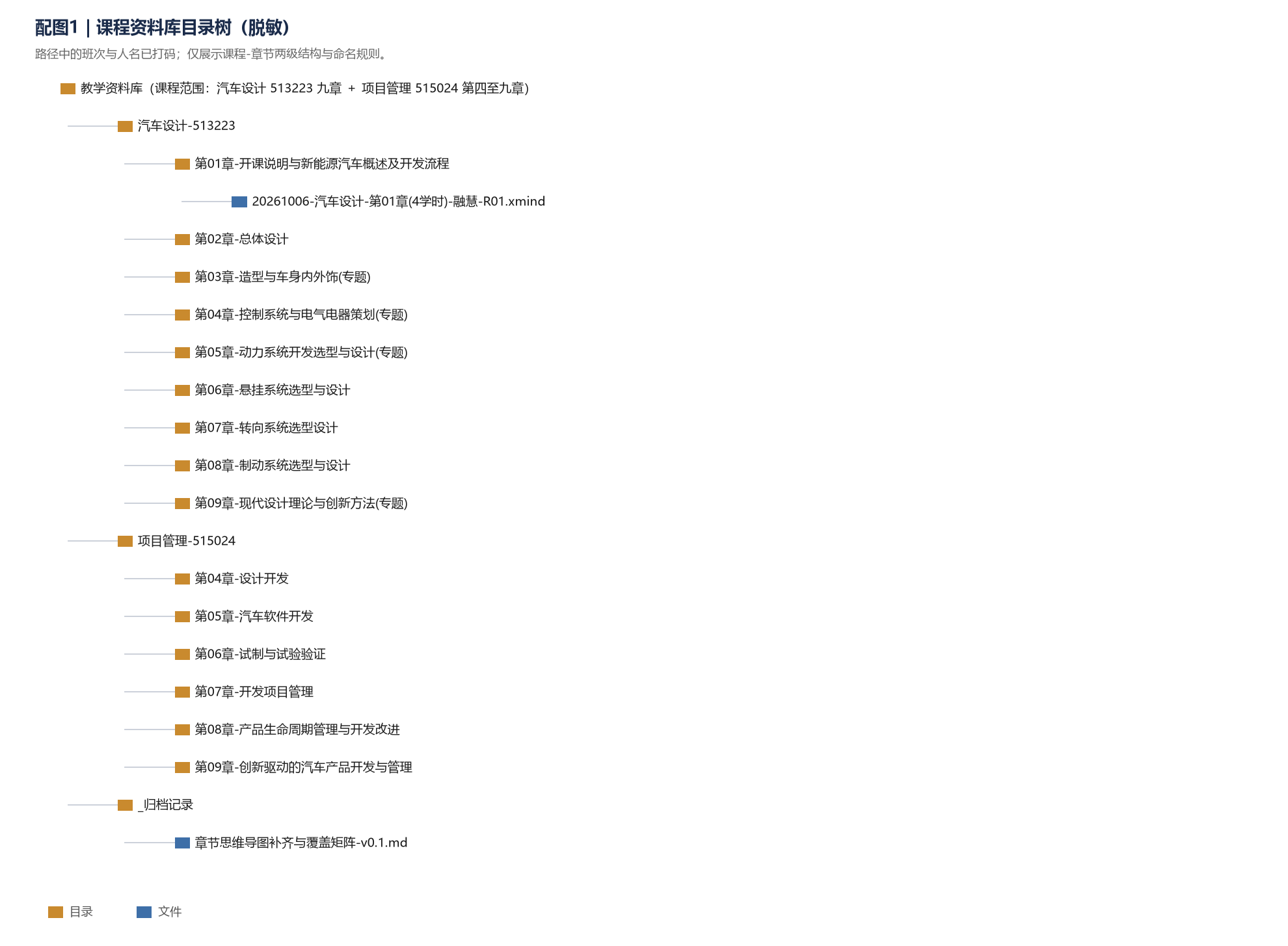 优秀的个人博客,低调大师