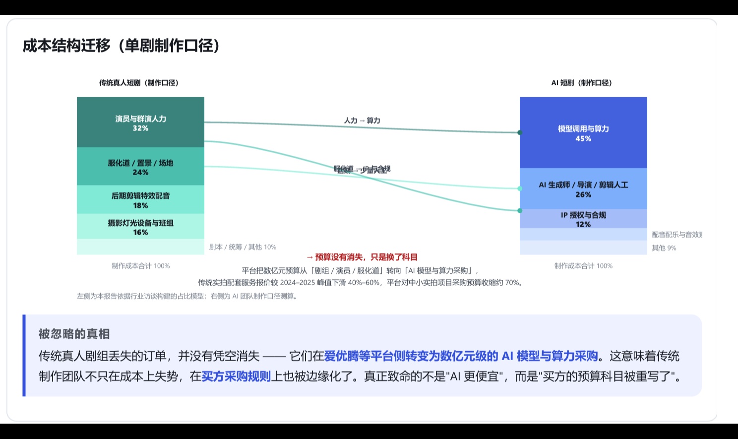 优秀的个人博客,低调大师