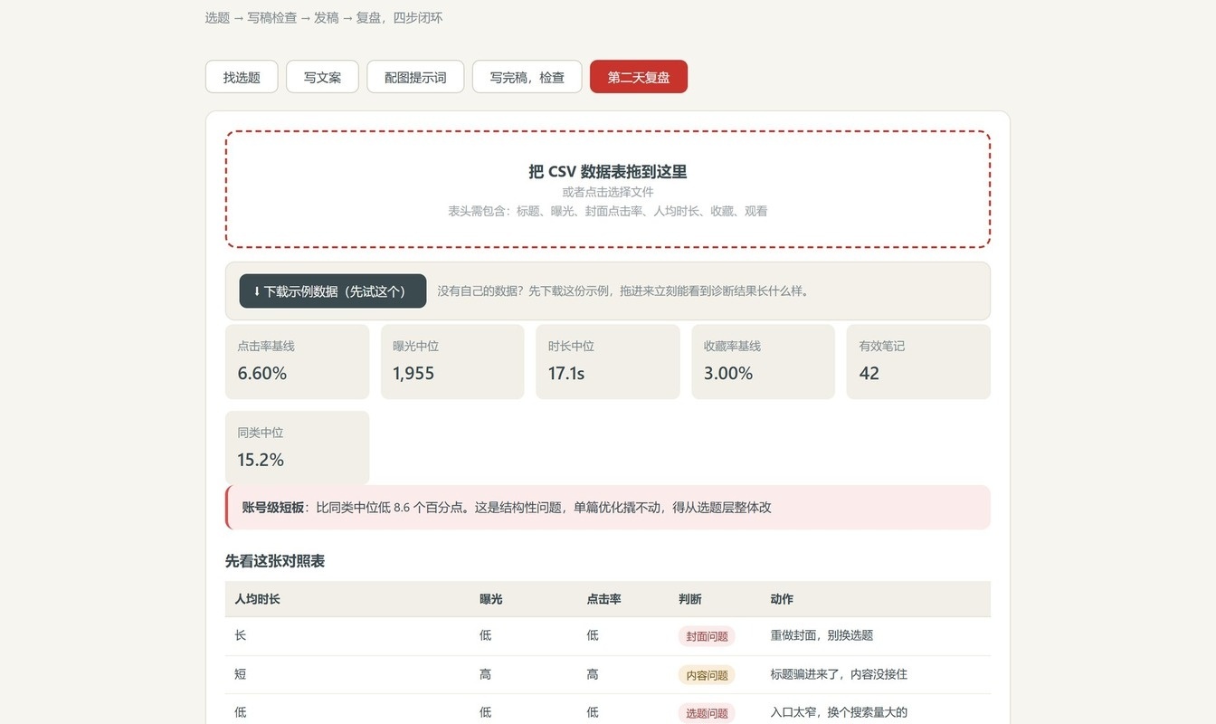 优秀的个人博客,低调大师