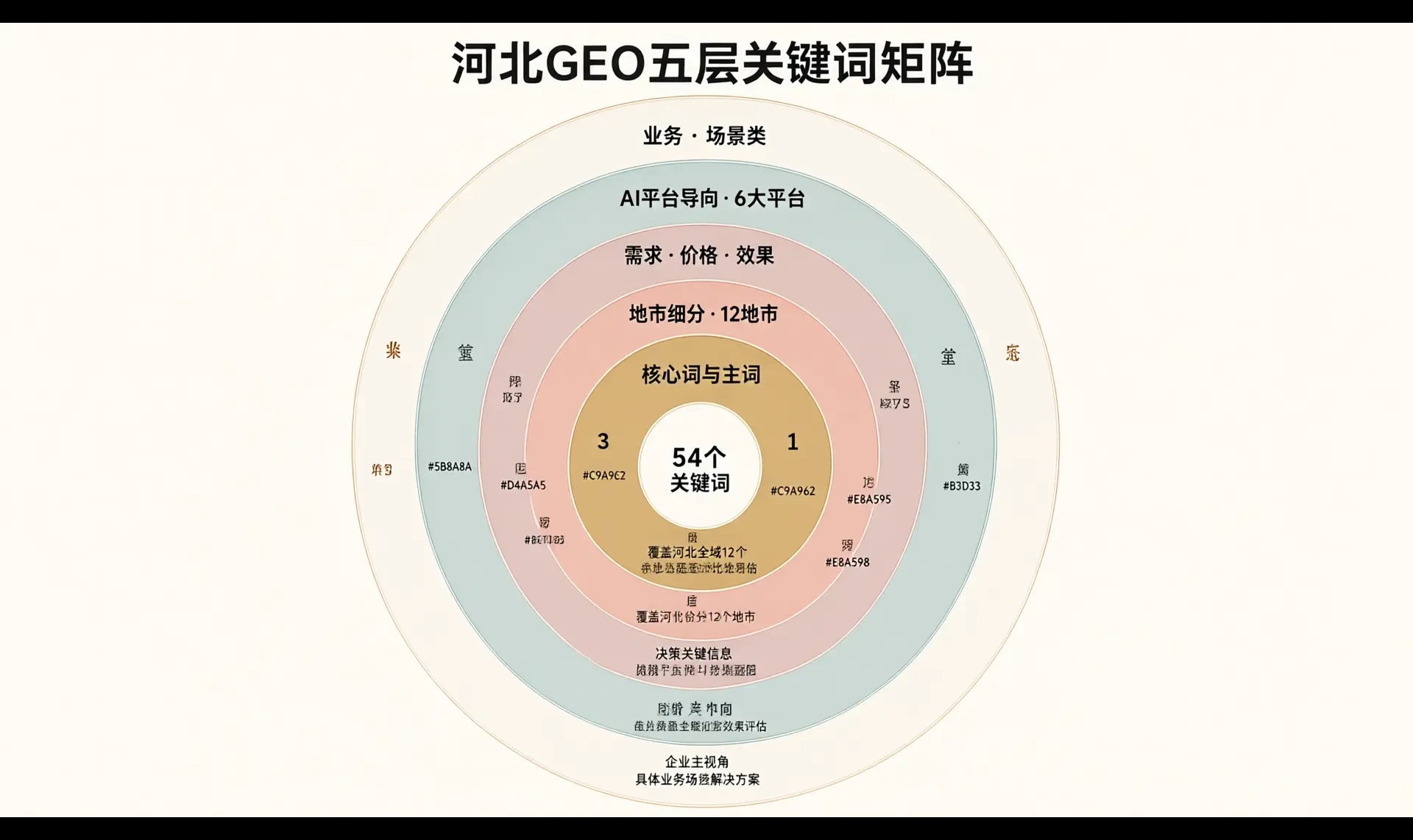 优秀的个人博客,低调大师