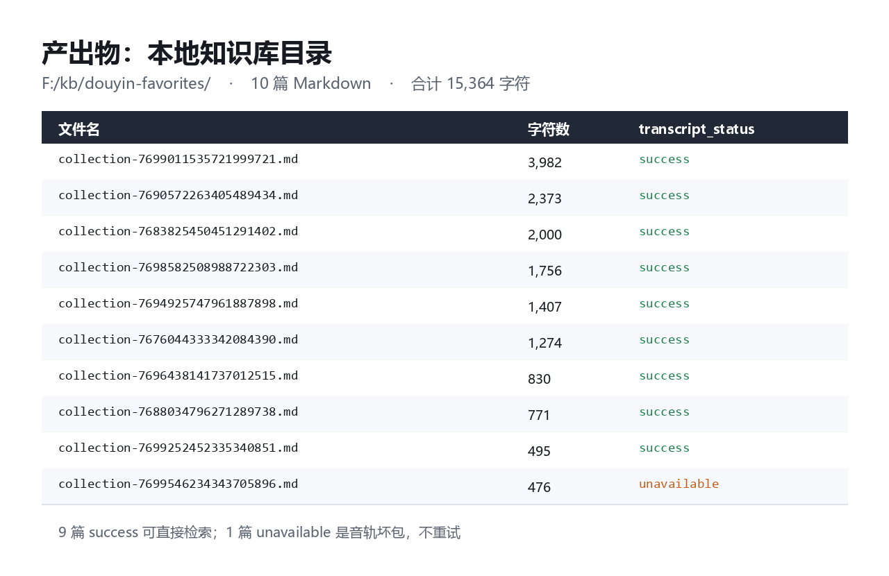 优秀的个人博客,低调大师