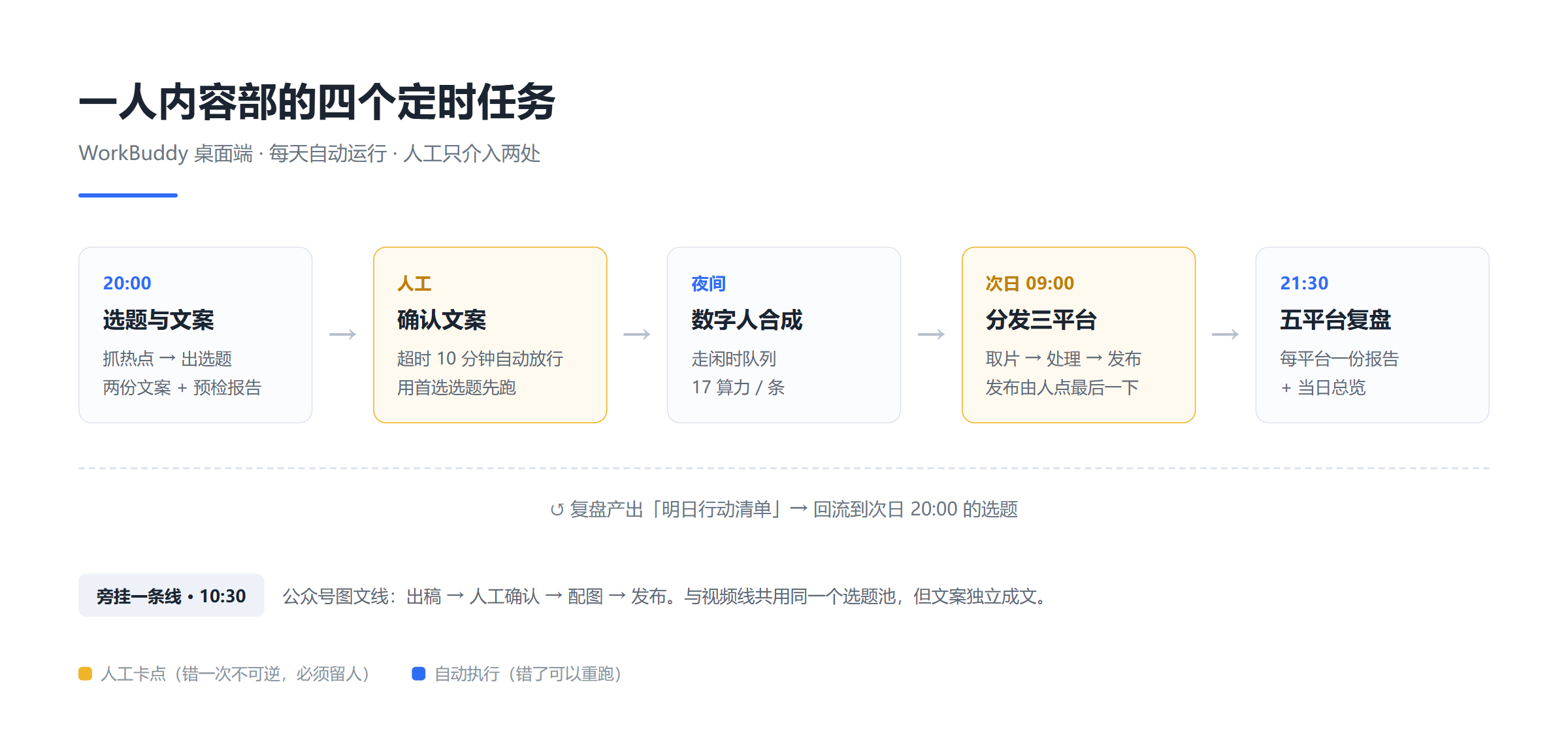 优秀的个人博客,低调大师
