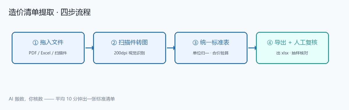 优秀的个人博客,低调大师