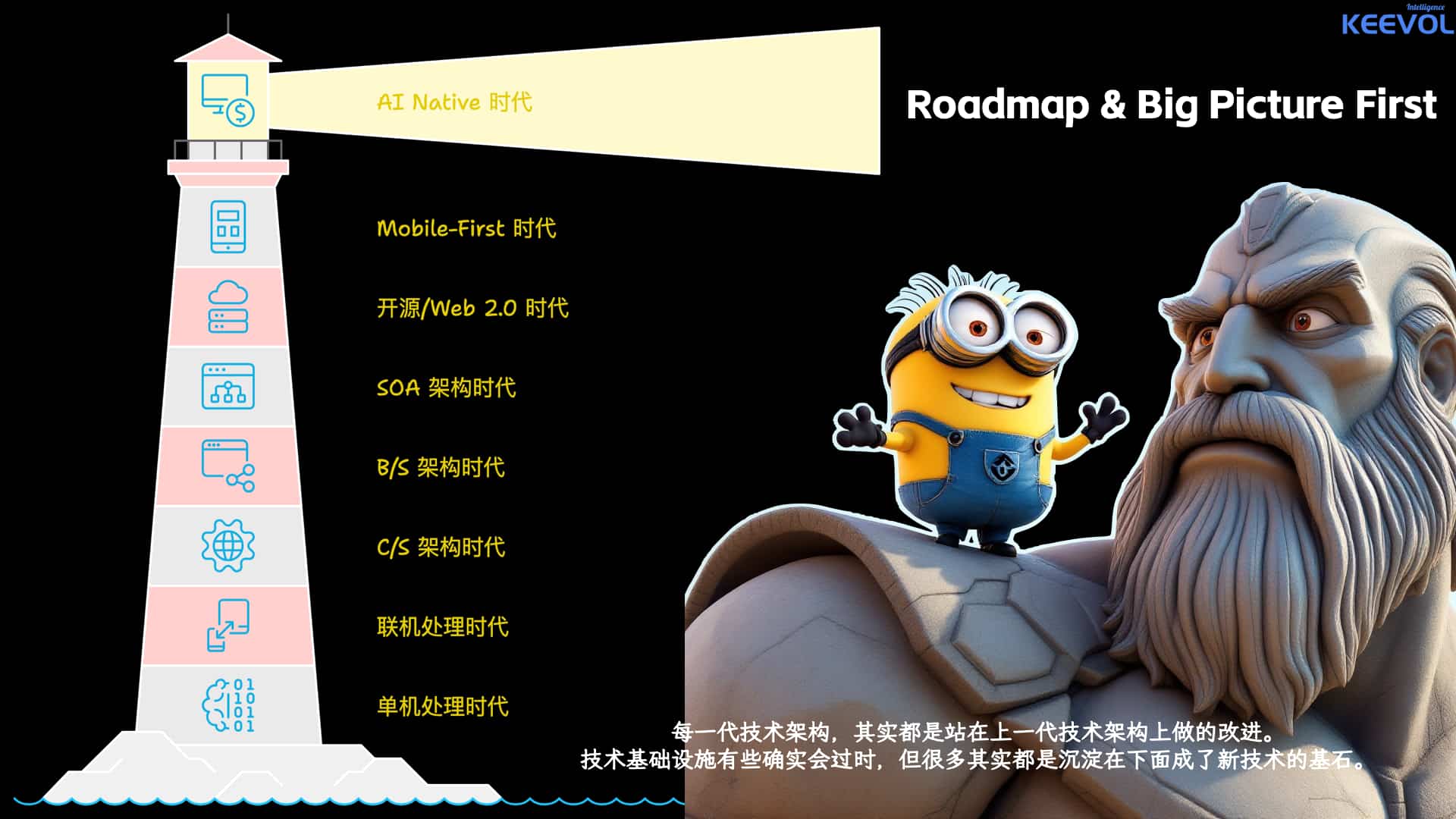 与时俱进的架构师不惧AI时代！