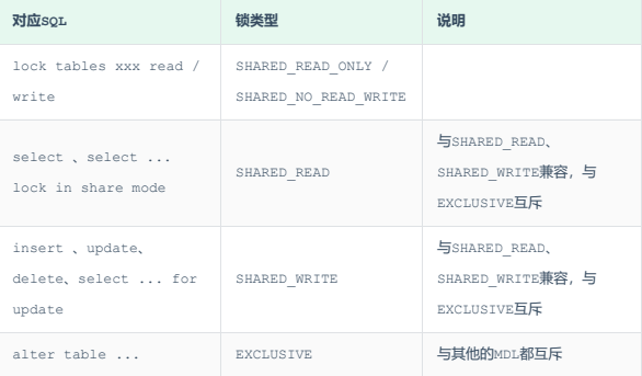 MySQL数据库原理学习（三十八）