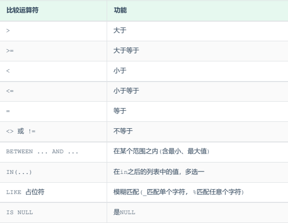 MySQL数据库基础学习（十五）