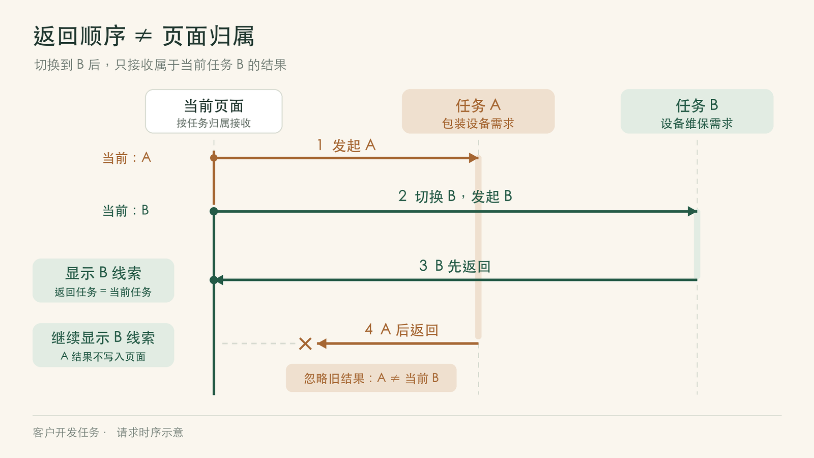 优秀的个人博客,低调大师