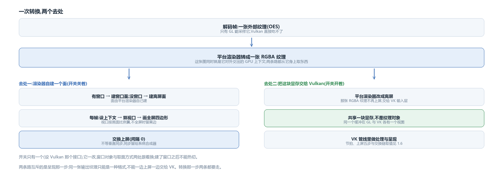 优秀的个人博客,低调大师