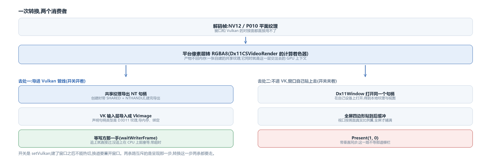 优秀的个人博客,低调大师