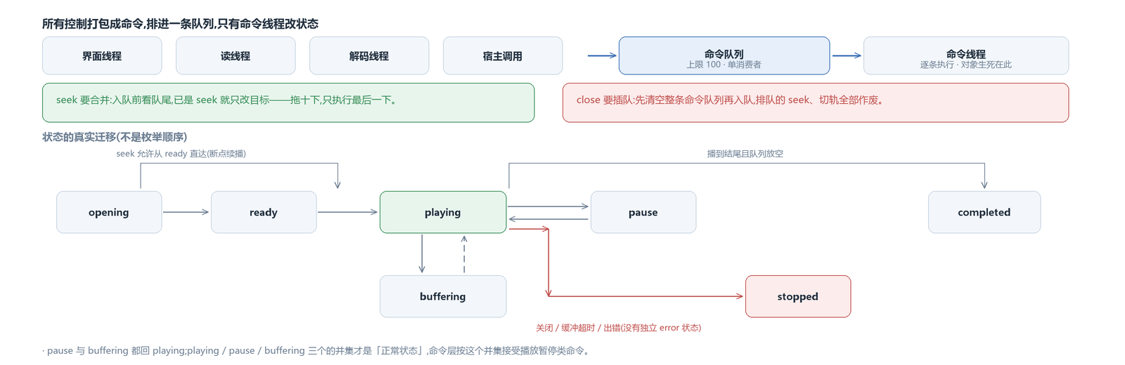 优秀的个人博客,低调大师