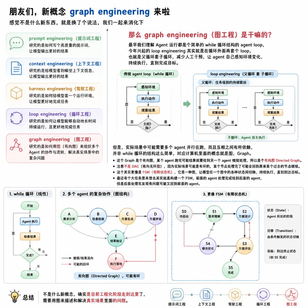 优秀的个人博客,低调大师