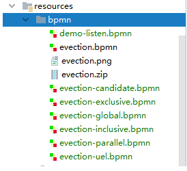 Spring Boot + Activiti 完美结合，快速实现工作流-腾讯云开发者社区-腾讯云