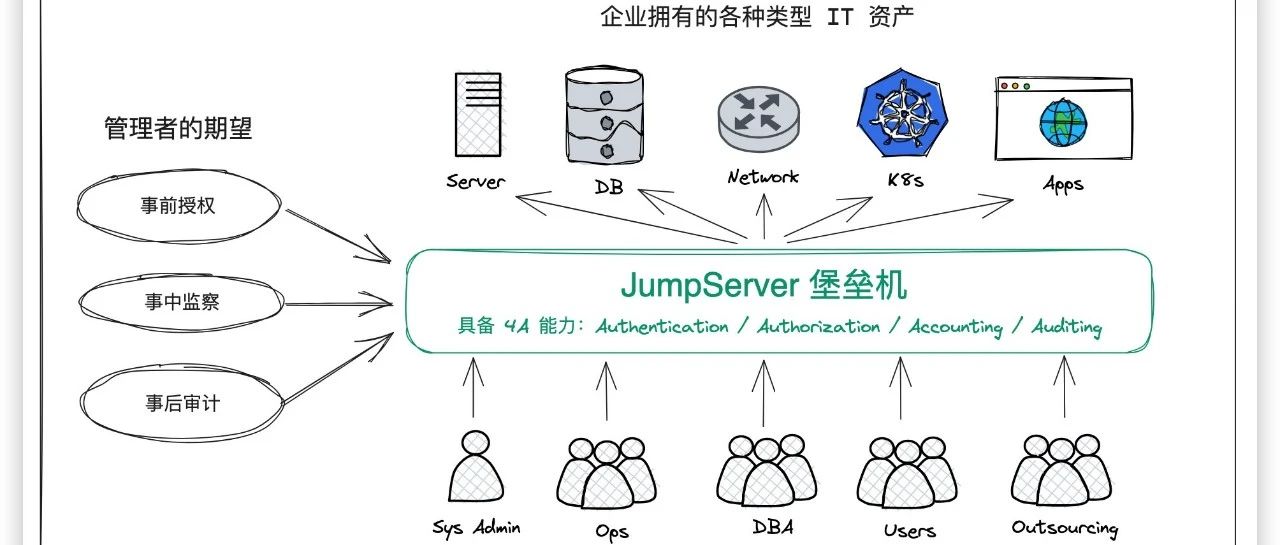 ​AlmaLinux 9.3下离线安装开源堡垒机JumpServer