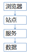 feed与秒杀，撑住10Wqps，架构方案一样吗？