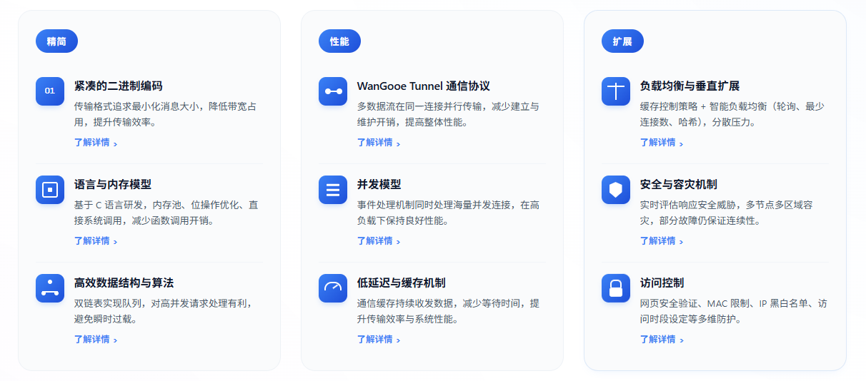 为什么神卓互联 N600 云路由，技术架构领先市面绝大多数内网穿透
