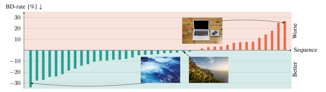 MMSP 2023 | C2: 第二代COOL-CHIC-腾讯云开发者社区-腾讯云