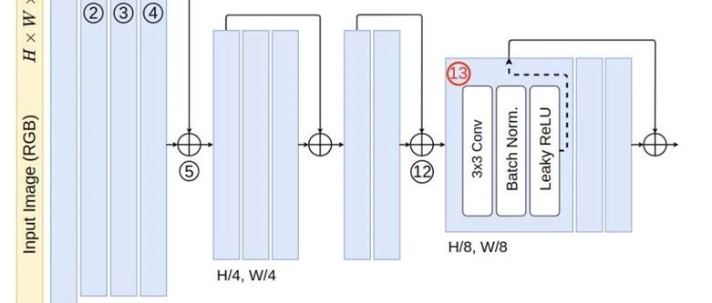 IEEE Transactions 2022 | 针对人眼感知和机器任务的可扩展图像编码