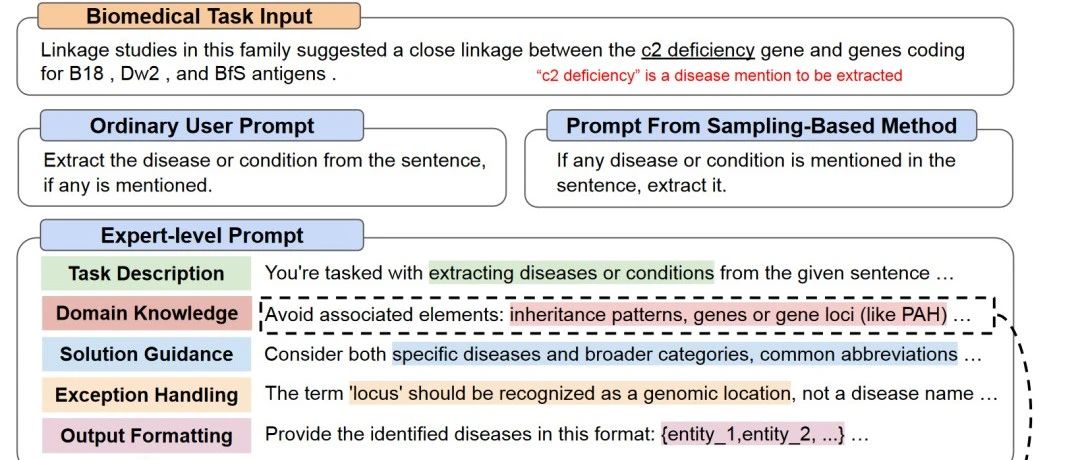 PromptAgent: 利用语言模型进行策略规划实现专家级提示优化