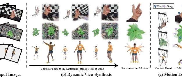 CVPR 2024 | SC-GS: 可编辑动态场景中的系数控制高斯溅射