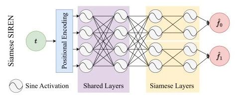 ICML 2023 Workshop | Siamese SIREN：隐式神经表征的音频压缩