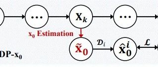 CVPR2023 | 用于统一的图像恢复和增强的生成扩散先验