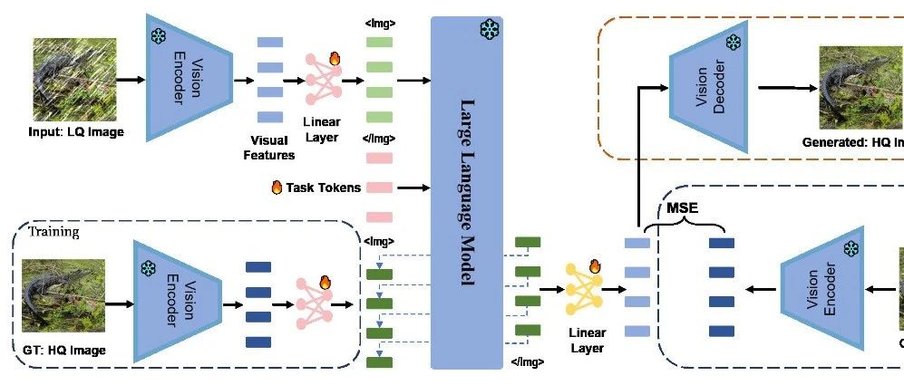 LM4LV：用于低级视觉任务的冻结大型语言模型