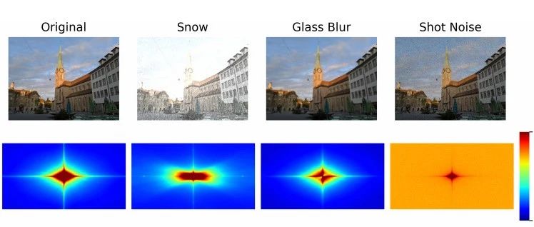 NeurIPS 2023 | 神经网络图像压缩：泛化、鲁棒性和谱偏