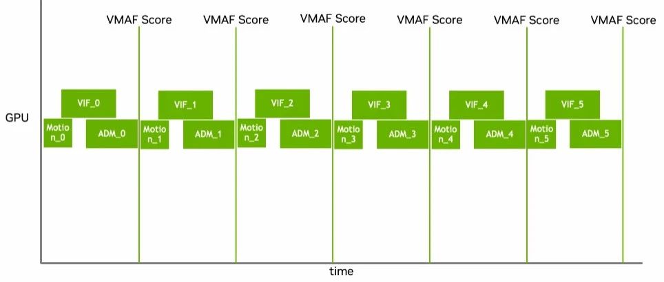GTC 2024 | 使用NVIDIA GPU和VMAF-CUDA计算视频质量