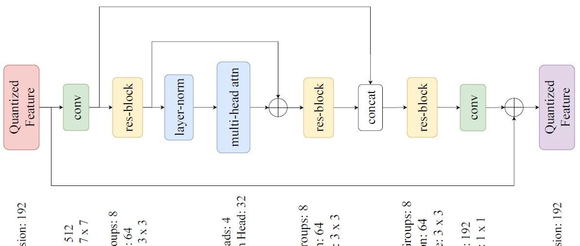 ICML 2023 Workshop | 使用量化整流器的神经图像压缩