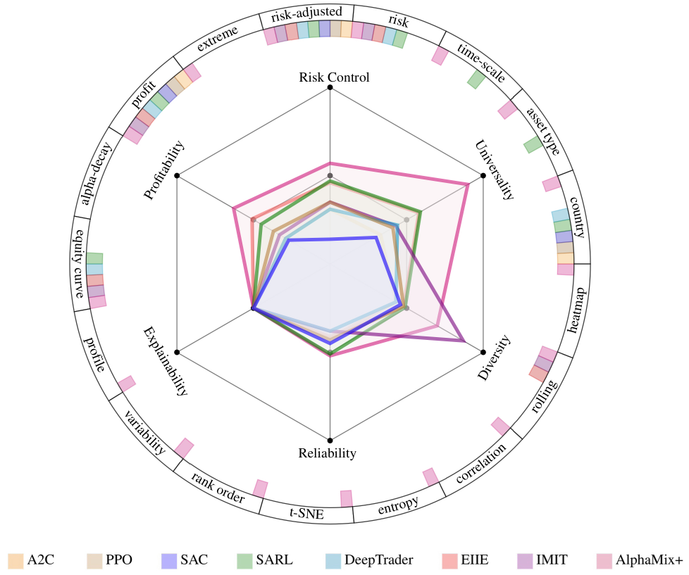交易策略 snr (99) 사진