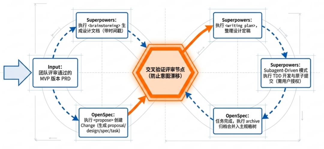 意图和质量的双闭环.png