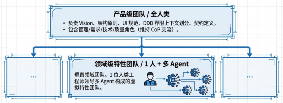 AI时代的人机协作团队.png
