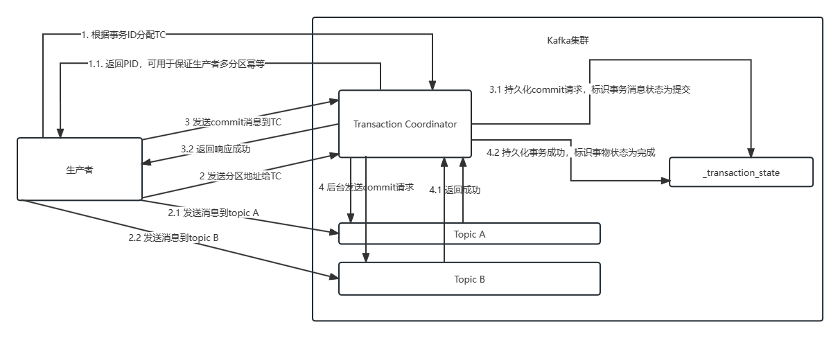 tutor image 1