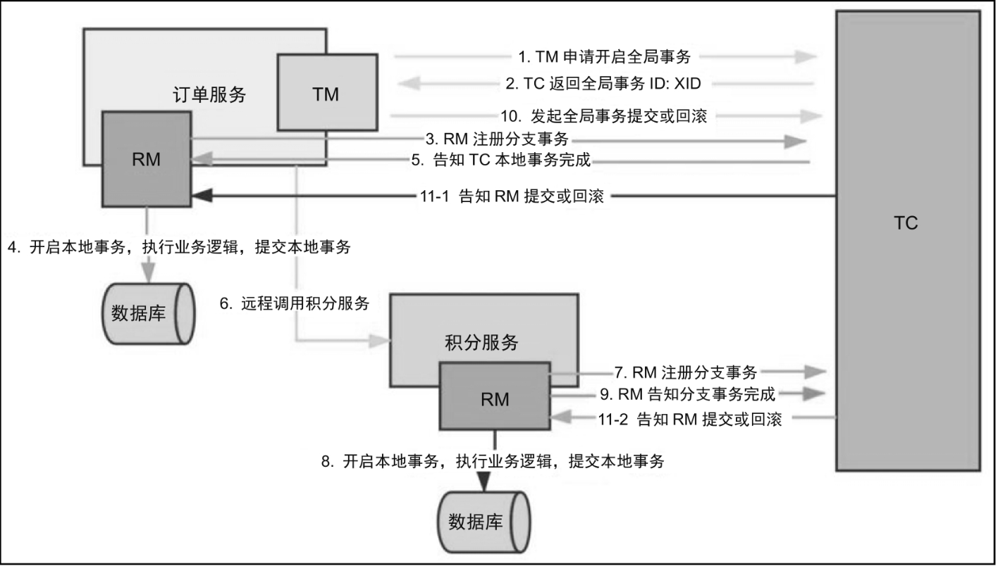 聊聊Seata分布式解决方案AT模式的实现原理