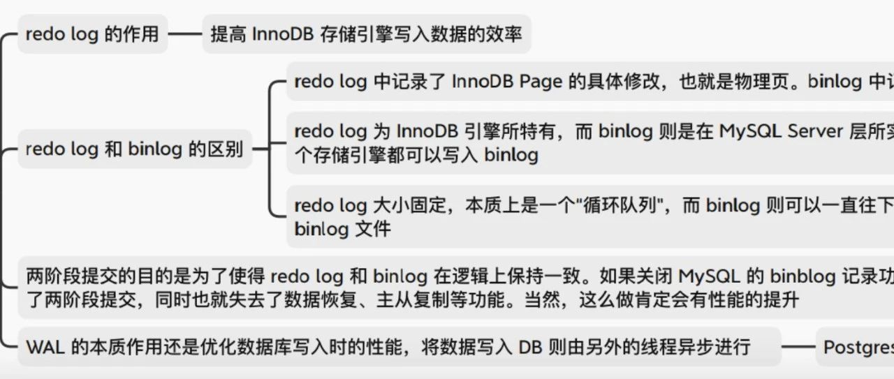 基础总结 (MySQL/Redis)